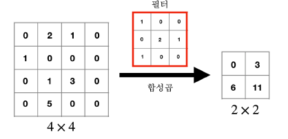 그림5