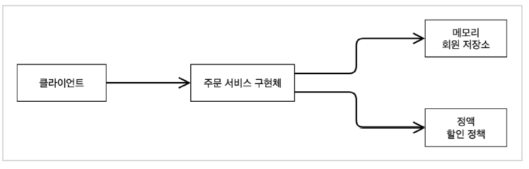 그림3