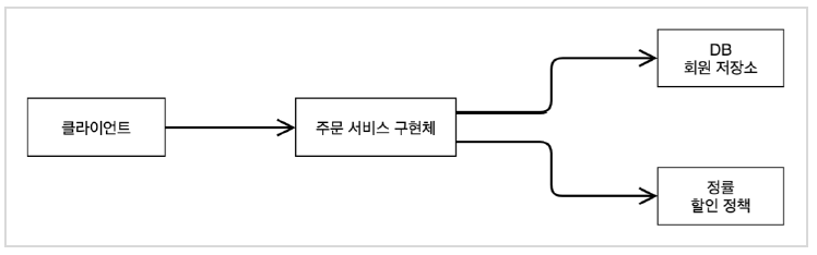 그림4