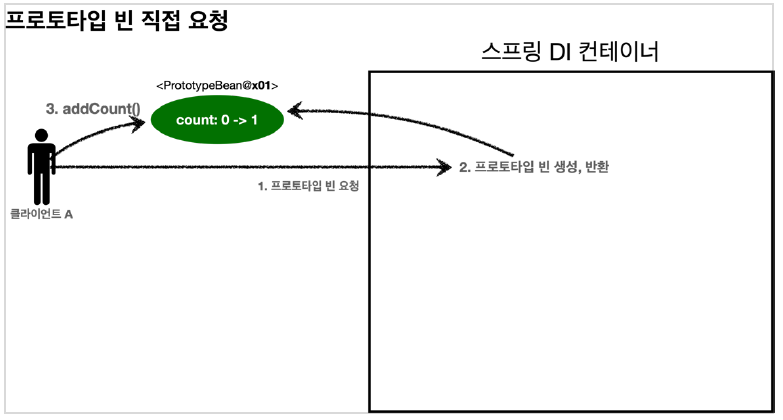 그림1