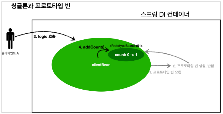 그림4