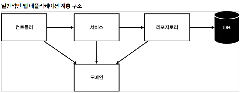 그림 1